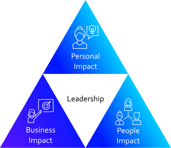 leadership triangle